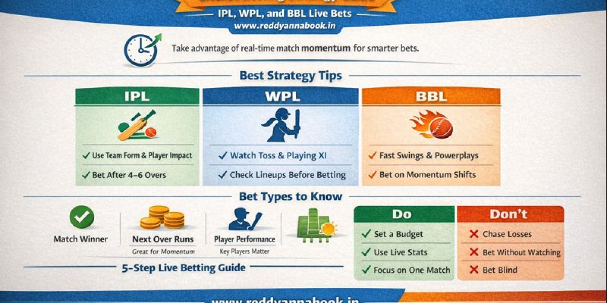 Reddy Anna Book Cricket Betting Strategy Guide: IPL, WPL, and BBL Live