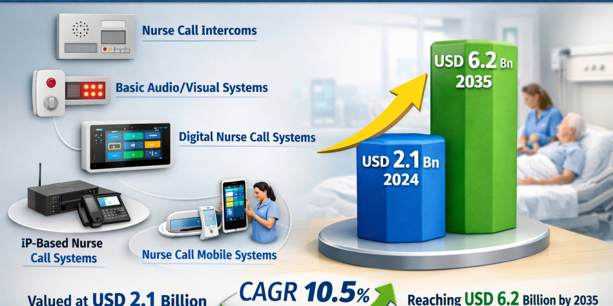 Aging Population Boosts Demand for Advanced Nurse Call Solutions