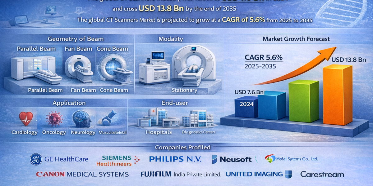 CT Scanners Market Valued at USD 7.6 Bn in 2024, Poised for Expansion