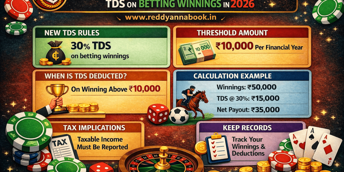 Reddy Anna Understanding TDS on Betting Winnings Guide in 2026