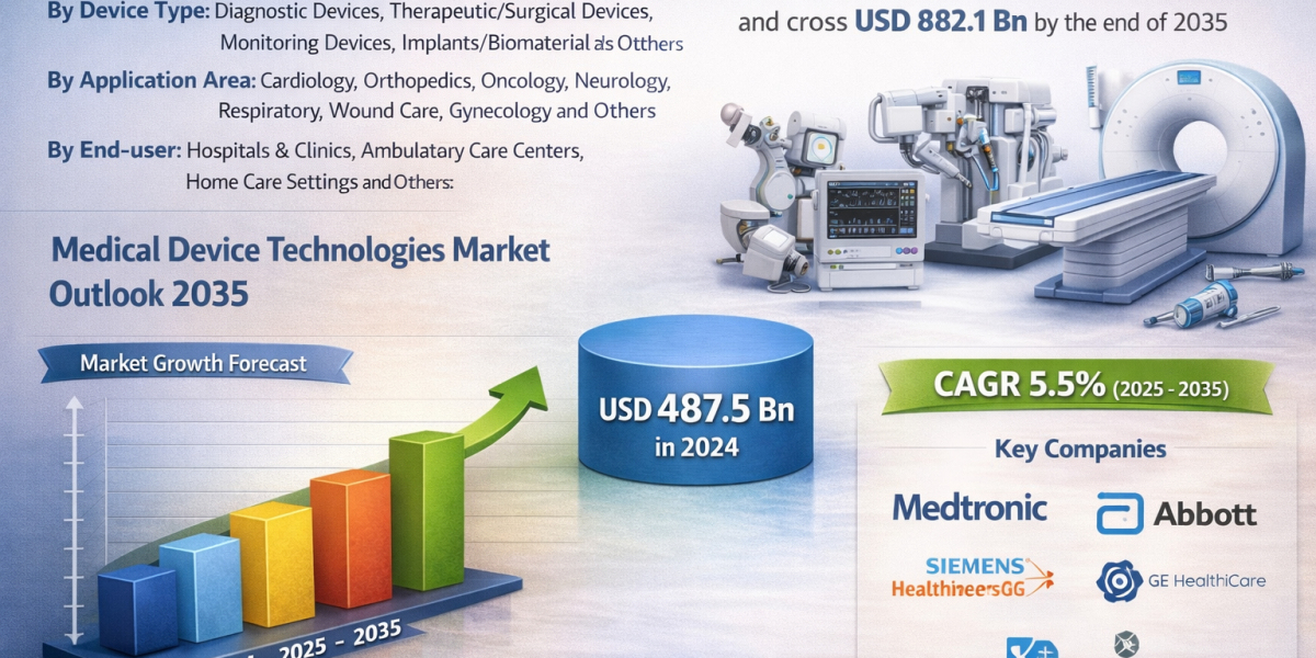 Rising Chronic Diseases Drive Medical Device Technologies Market Growth