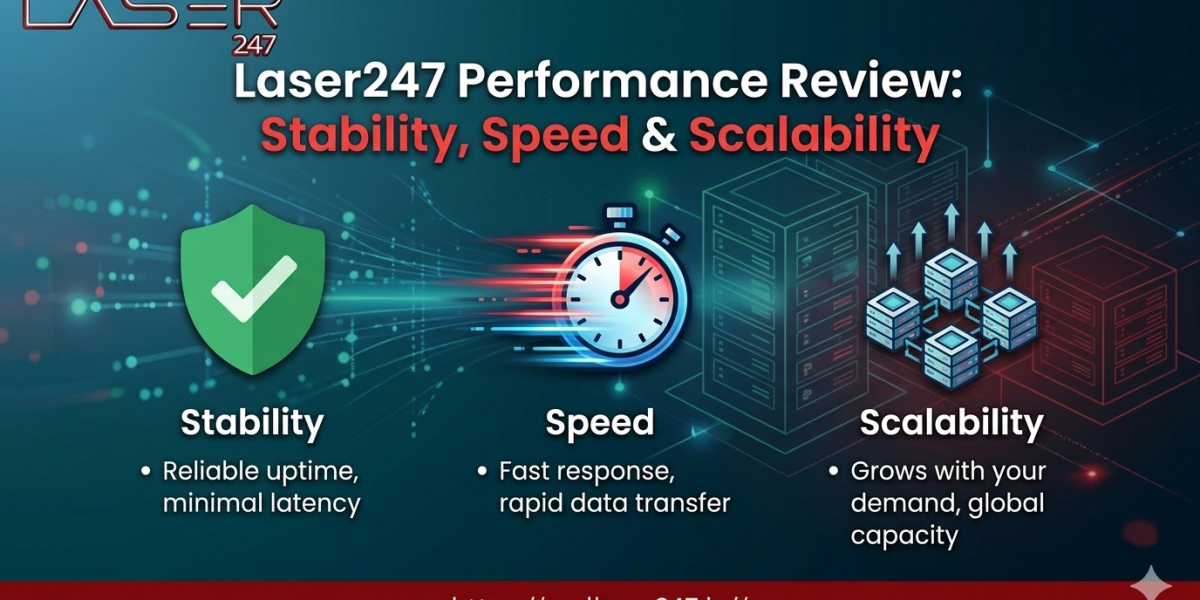 Laser247 Performance Review: Stability, Speed & Scalability Explained