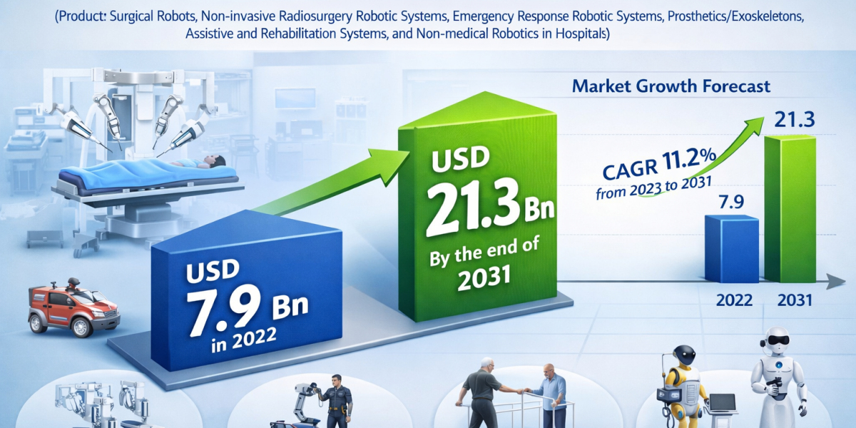 Medical Robotic Systems Market Poised for Significant Growth Through 2031