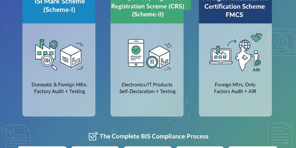Complete Guide to BIS Certificate, BIS Certification, and BIS License in India