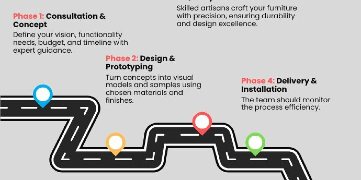 Unlocking the Secrets of Custom Hotel FF&E Procurement