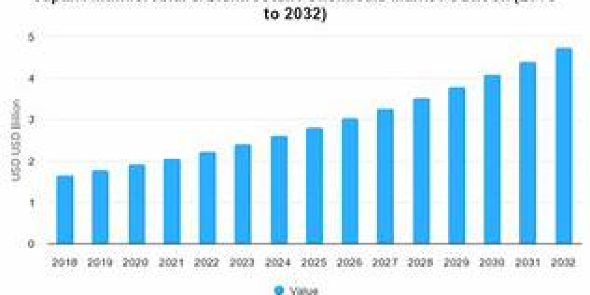 Japan Antimicrobial Plastic Market Size, Growth Report 2035