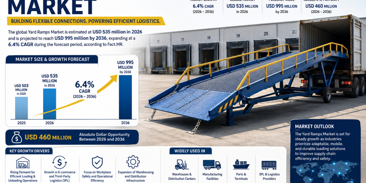 Yard Ramps Market Gains Momentum with Modern Warehouse Development